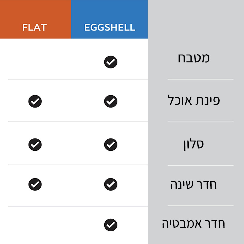 צבע לקירות פנים SURE COLOR
